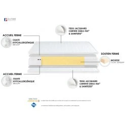 Idliterie Ensemble Matelas Mousse Réversible STRATUS + Sommier - Made In France 9 Idliterie Ensemble Matelas Mousse Réversible STRATUS + Sommier - Made In France -magasin Vente-unique ensemble matelas mousse reversible stratus sommier made 6427628 79330 1140x1140