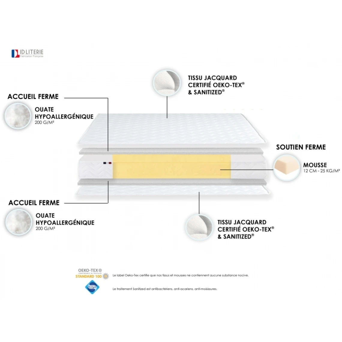 Idliterie Ensemble Matelas Mousse Réversible STRATUS + Sommier - Made In France 5 Idliterie Ensemble Matelas Mousse Réversible STRATUS + Sommier - Made In France – Image 3